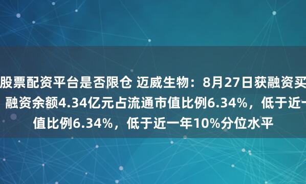 股票配资平台是否限仓 迈威生物：8月27日获融资买入1055.95万元，融资余额4.34亿元占流通市值比例6.34%，低于近一年10%分位水平