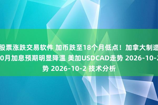 股票涨跌交易软件 加币跌至18个月低点！加拿大制造业放缓，10月加息预期明显降温 美加USDCAD走势 2026-10-2 技术分析